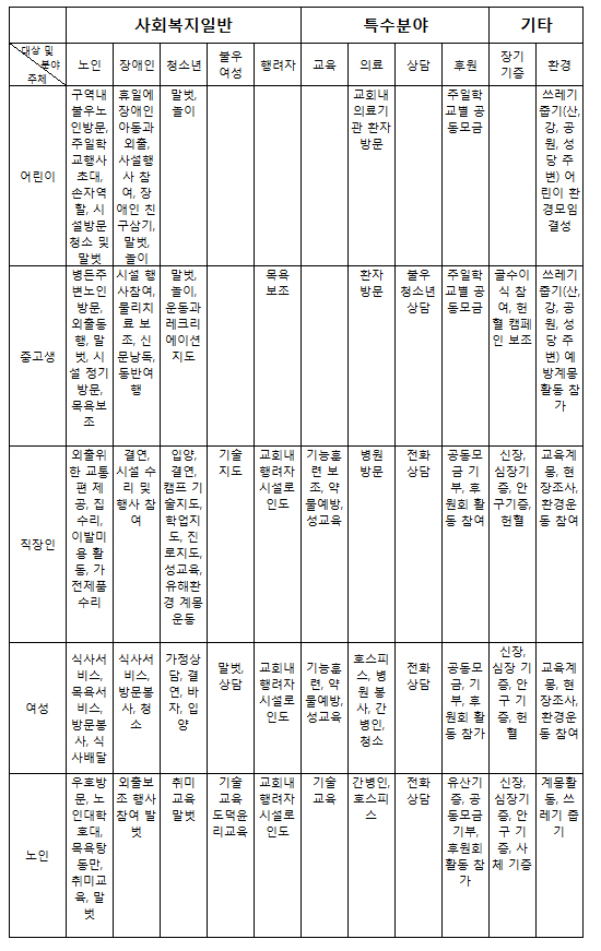 자선주일 특별기획Ⅱ - 자선활동 이런 분야가 있습니다.