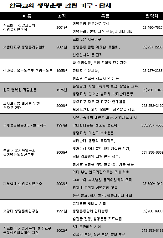 [생명의 날 특집] 한국교회 생명운동의 역사와 현황