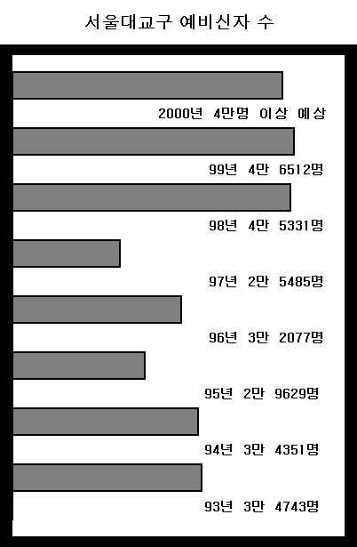 [기획] 서울대교구 선교운동 점검