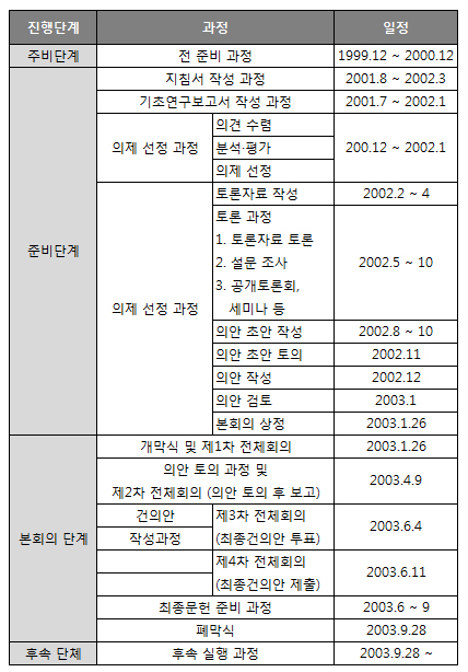 [서울대교구 시노드 폐막] 