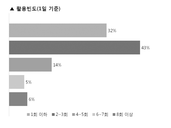 [가톨릭POLL] 가톨릭 어플리케이션에 대한 가톨릭 네티즌의 의식