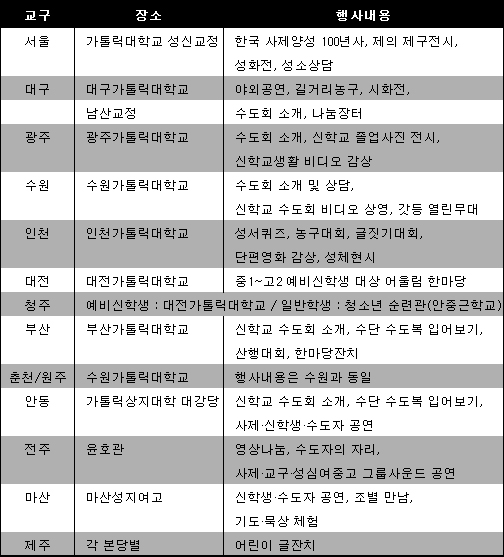 각 교구별 성소주일 행사안내