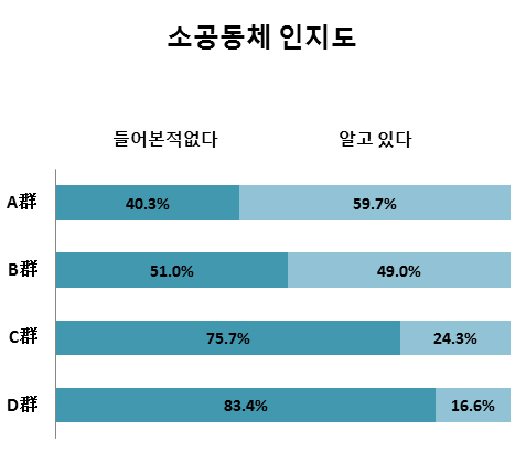 [해설] 청년신자의 신앙생활 실태 및 종교의식에 관한 조사 보고서