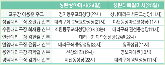 수원교구 교구장·대리구장 성탄동정