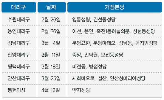 한마음운동본부 생명나눔 헌혈캠페인