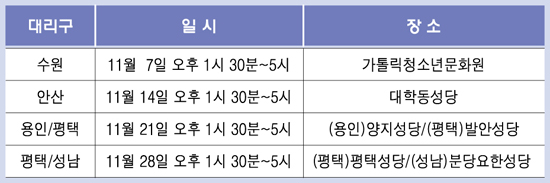 수원, ‘2010년 본당사목계획’ 순회 교육