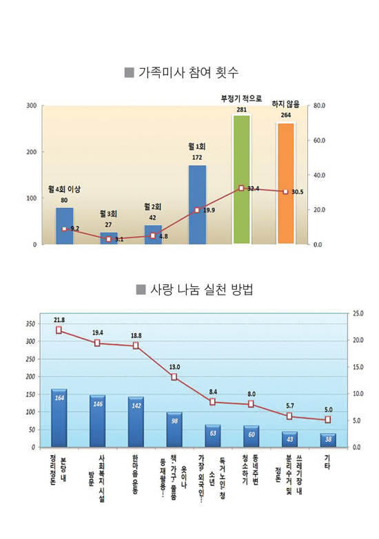 수원교구 ‘성가정 운동’ 결산 (하)