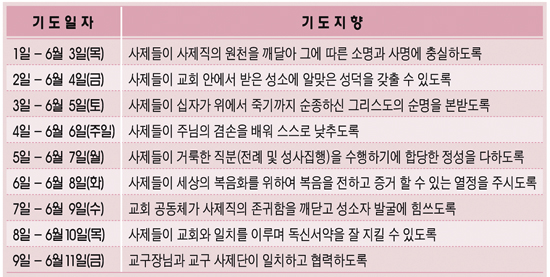 제15회 사제성화의 날… 내달 11일