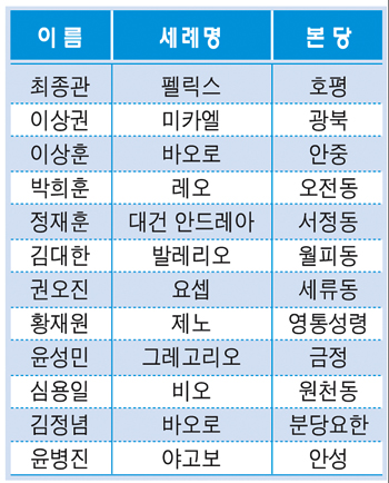 수원교구 부제서품식