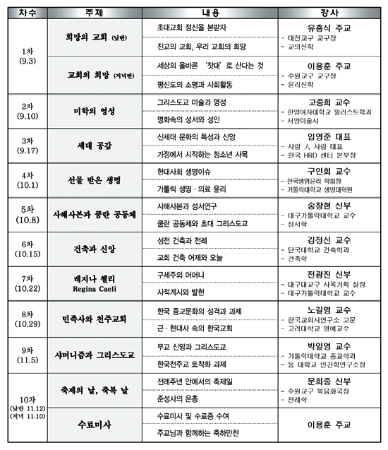 수원교구 복음화국, 제3기 ‘수원교구 복음화학교’ 개설