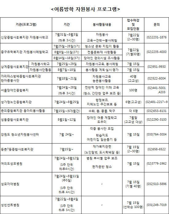 청소년 자원봉사 프로그램 제공