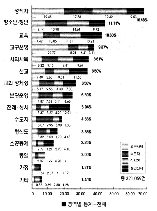 서울 시노드 전체 의견수렴 평가와 의미