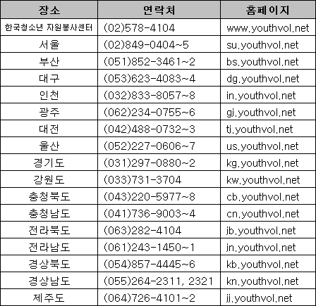 ‘점수 때문에 시간떼우기 급급’ 청소년자원봉사 인식전환 필요