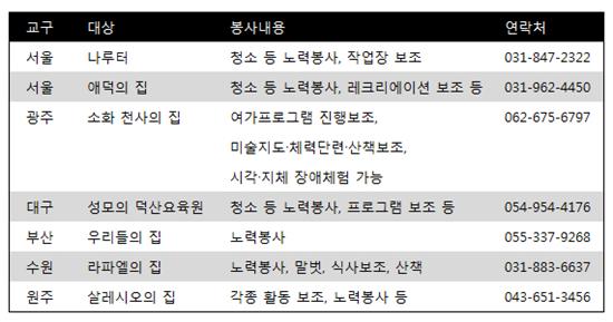 [우리도 나눌 수 있어요] 겨울방학 맞아 봉사활동 할 수 있는 곳 (하)