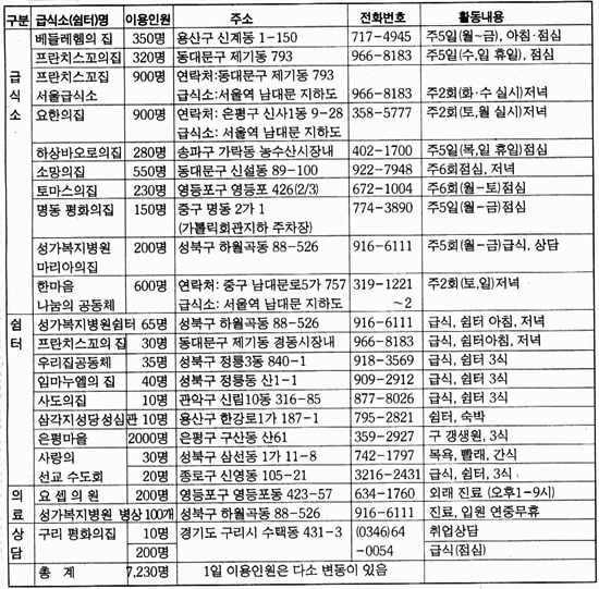 [자선주일특집] “그리스도의 사랑 함께 나눕시다”