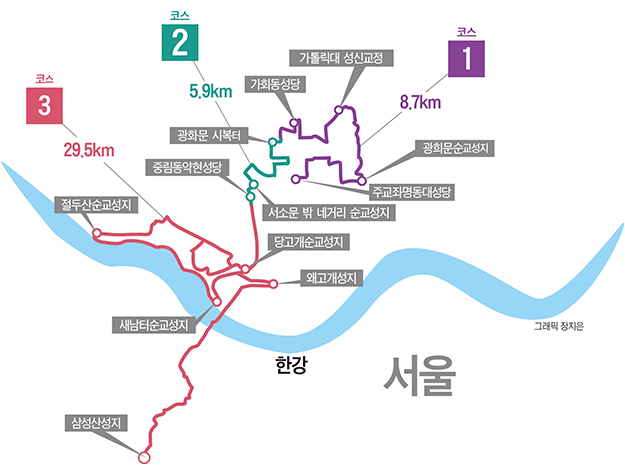 ‘천주교 서울 순례길’ 총 44.1㎞, 말씀·생명·일치의 길을 가다