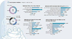 2019 본지 독자 설문조사 결과