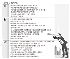 [더 쉬운 사회교리 해설-세상의 빛] 63. 기획/ 21대 총선 정치권에 묻는다③ 인간 중심의 주거정책에 대해