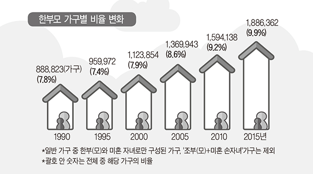 ‘한부모가족의 날’(5월 10일) 살펴보는 교회 가르침