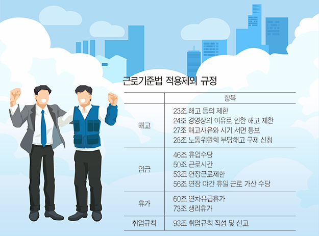 [더 쉬운 사회교리 해설-세상의 빛] 74. 가톨릭교회와 노동-