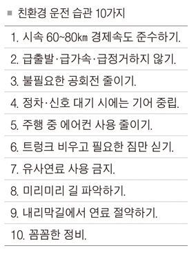 [함께해요, 생태적 실천] 급출발·공회전 하지 않는 ‘친환경 운전’ 어때요