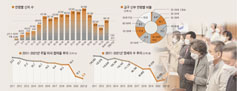 한국천주교회 통계 2021 어떤 변화 두드러지나