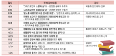 수원교구 '2022 사회복음화국 아카데미'