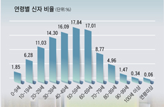 「2022 수원교구 통계」 발표