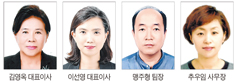 ‘자랑스러운 가톨릭경제인상’ 공로상에 김영옥·이선영 대표